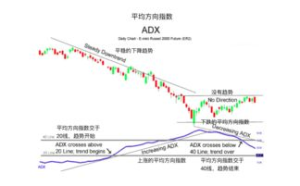 What is ADX?