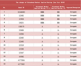 Factors Influencing ETHW Prices