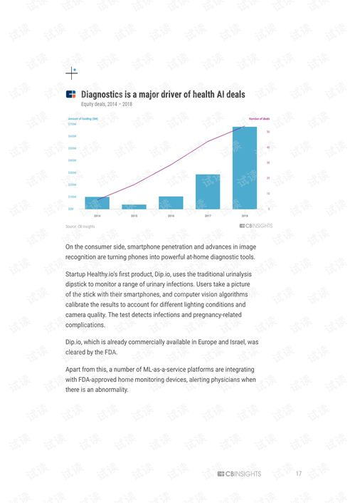 Looking Ahead: Future Price Predictions