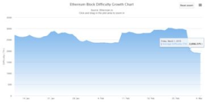 Recent Developments in ETHW