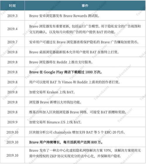 Factors Influencing BAT Price