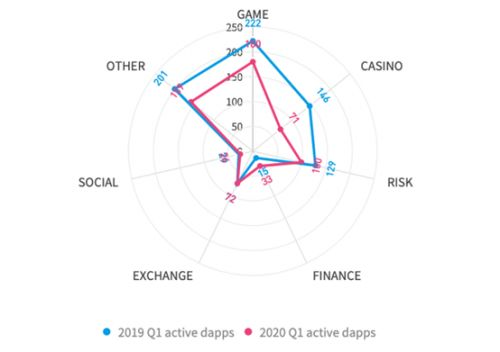 Key Influencing Factors on Price Predictions