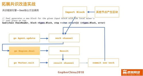 Price Predictions and Future Outlook