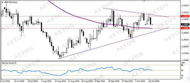 Current Price Trends and Market Analysis