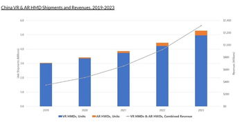 Factors Influencing ANKR’s Value