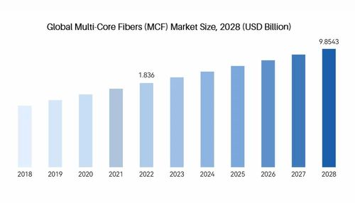 Price Predictions for ANKR in the Coming Years