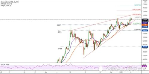 Understanding ATH and Its Importance