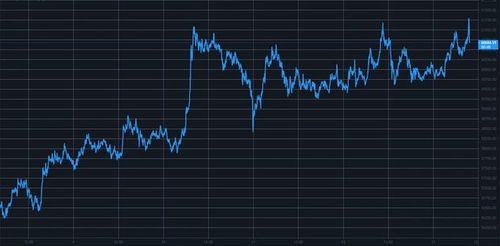 Short-Term vs. Long-Term Predictions