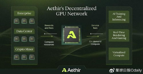 Historical Trends of Aethir