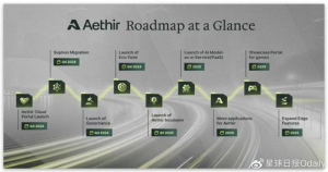 What is Aethir?