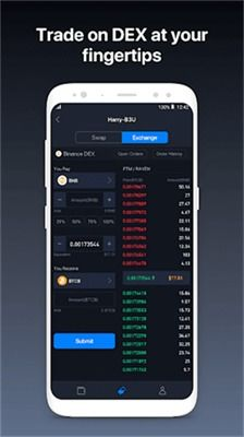 Current Price Trends of SafePal