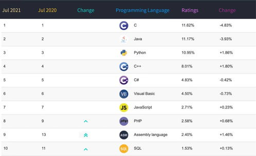 Understanding MX Token Price Movements