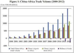 Analyzing Historical Volume Trends