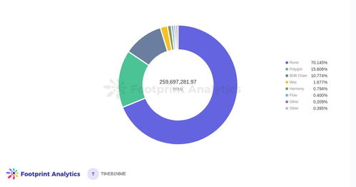 Factors Influencing MX Token Volume