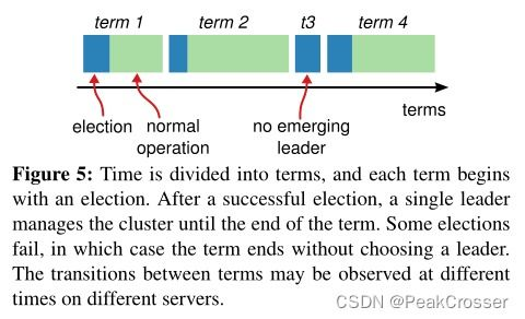 Market Performance Analysis