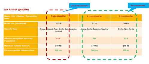 Factors Influencing the Price