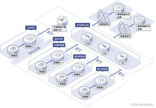 Monitoring SafePal Prices