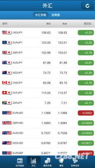 Factors Influencing MX to USD Pricing