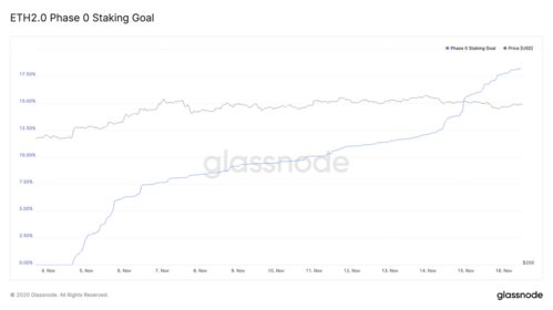 Current Market Trends