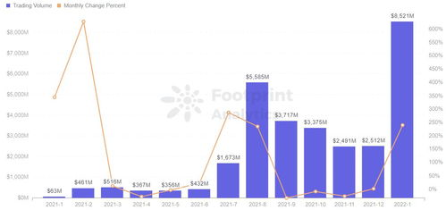 Factors Influencing QTUM Volume