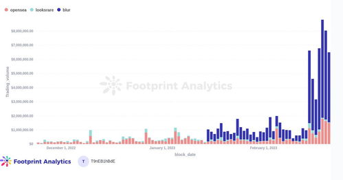 Current QTUM Volume Trends