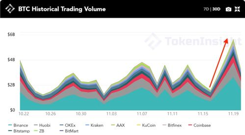 Analyzing Market Trends