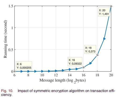 Current Market Trends for QTUM