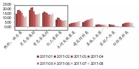 Recent Trends and Predictions