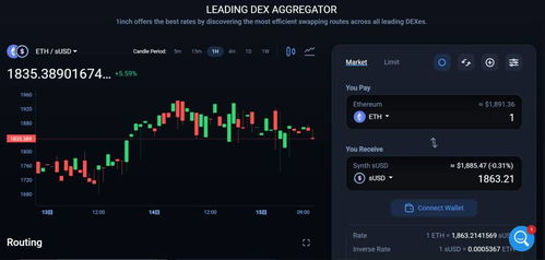 Features of Synthetix Real-time Quotes