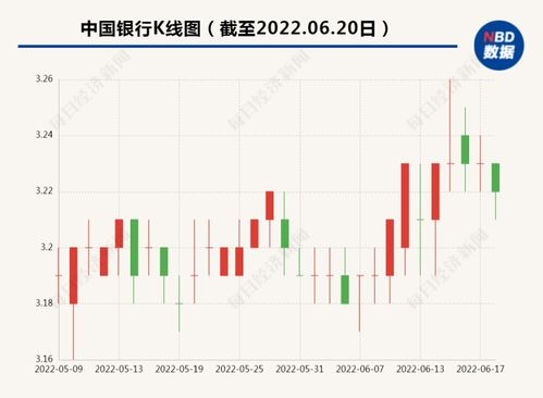 Current Price Trends and Analysis