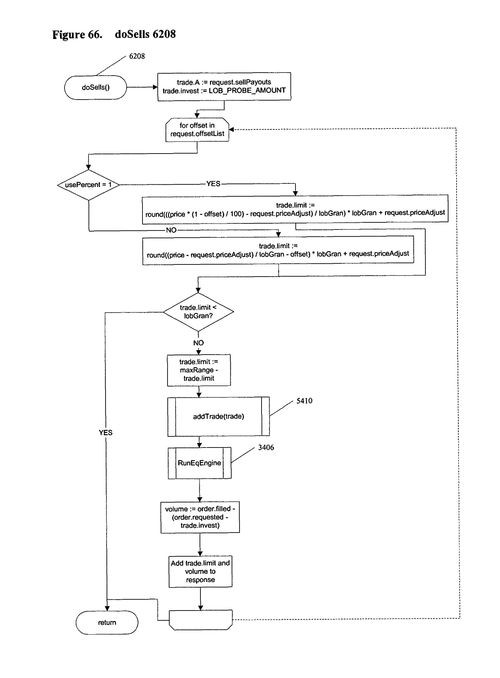 Understanding FXS Quotes