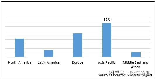 Market Predictions for ADA