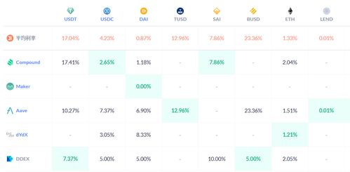 Understanding Maker and Its Importance in the Crypto Space