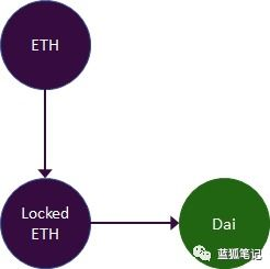 Factors Influencing the Maker to USD Exchange Rate