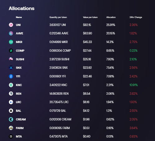 Factors Influencing Yearn Finance Price