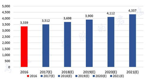 Factors Influencing aelf's Market Price