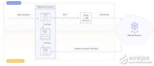 How Band Protocol Works