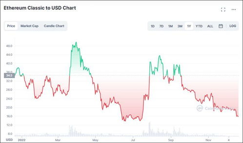 Current Market Overview