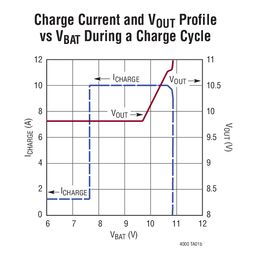 Current Price Trends