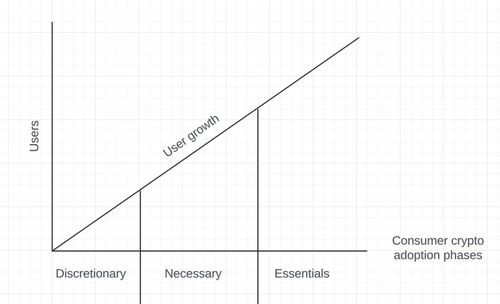 Factors Influencing Price Changes