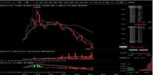 Current Market Trends Affecting OKB Price