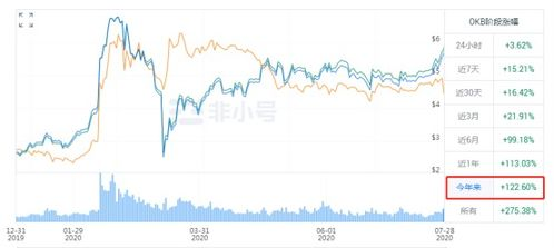 Monitoring OKB Price