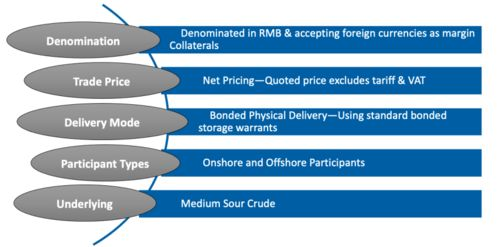 Factors Influencing OKB Price