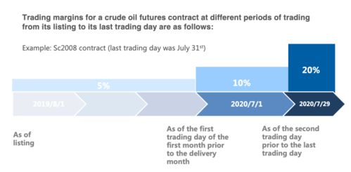 Recent Trends and Predictions