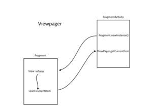 Factors Influencing IMX Volume