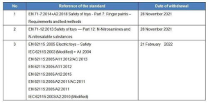 Recent Developments in GRT