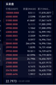 Current Bitcoin Value in USD, Today