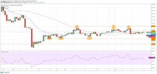 Understanding HT's Role in the Market