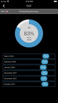 Factors Influencing HT's Price Predictions