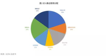 Factors Influencing ICX Price Today